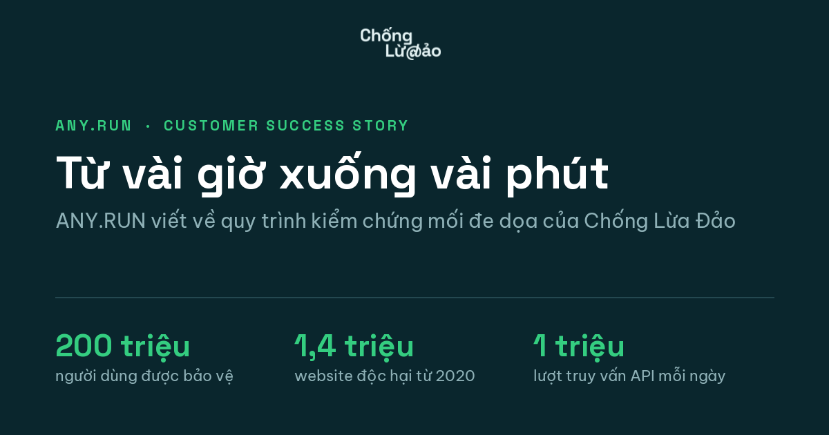 Chong Lua Dao Featured in ANY.RUN's Customer Success Story Series