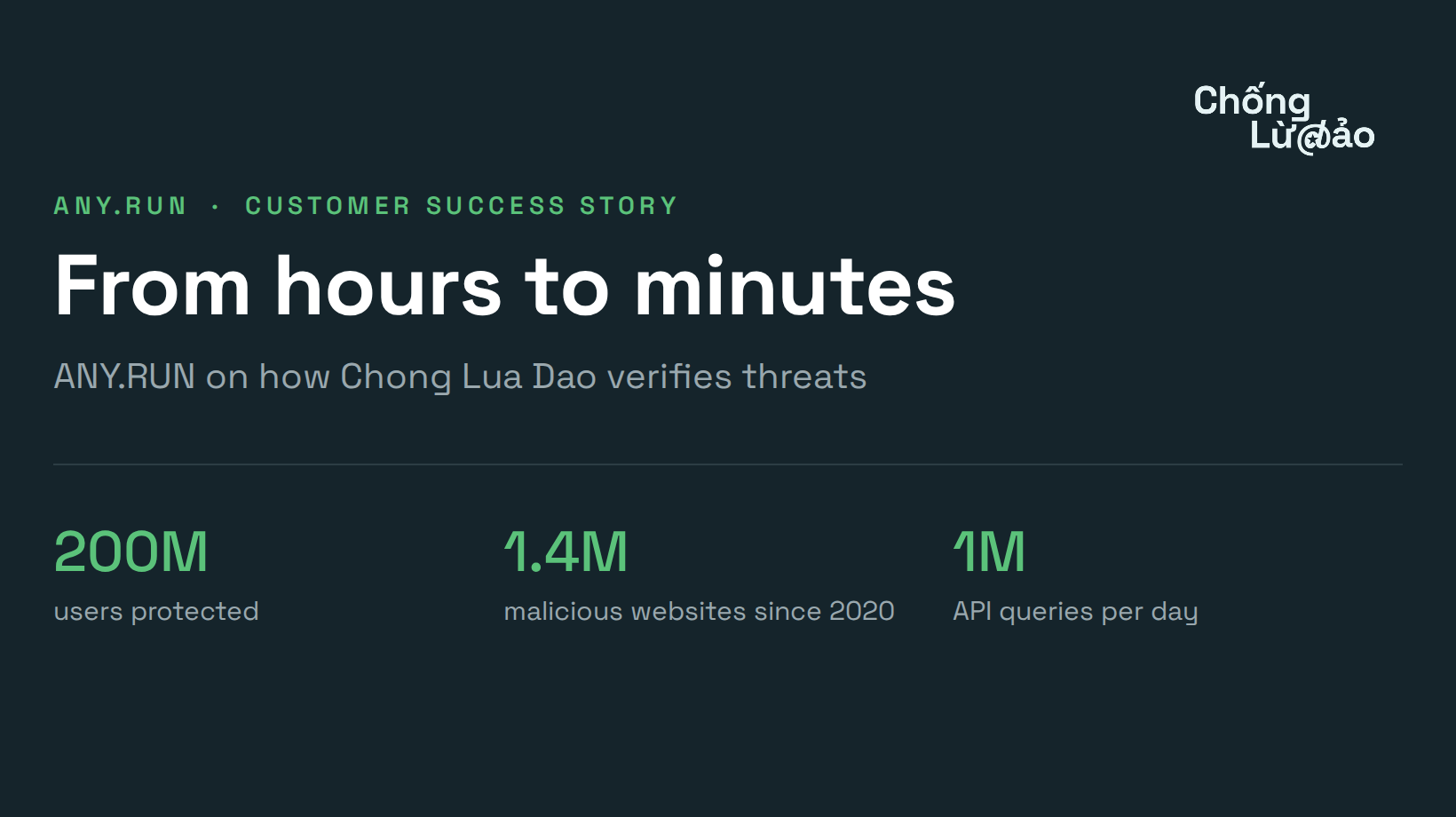 Chong Lua Dao Featured in ANY.RUN's Customer Success Story Series